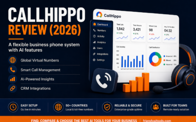 Dark navy and orange promotional banner for a CallHippo review (2026). The left side features bold text reading ‘CallHippo Review (2026)’ with a subheading describing it as a flexible business phone system with AI features, followed by a list of capabilities including global virtual numbers, smart call management, AI-powered insights, and CRM integrations. The right side shows a modern dashboard interface with call analytics, charts, and metrics, alongside a headset and call icon. A footer highlights benefits like easy setup, global coverage, reliability, and team readiness, with a call to action to find and compare AI tools.